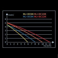 Maxspect JUMP MJ-DC6K pompa obiegowa 6000 L/H