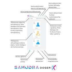 Dozownik akwarystyczny Samudra DoserXs